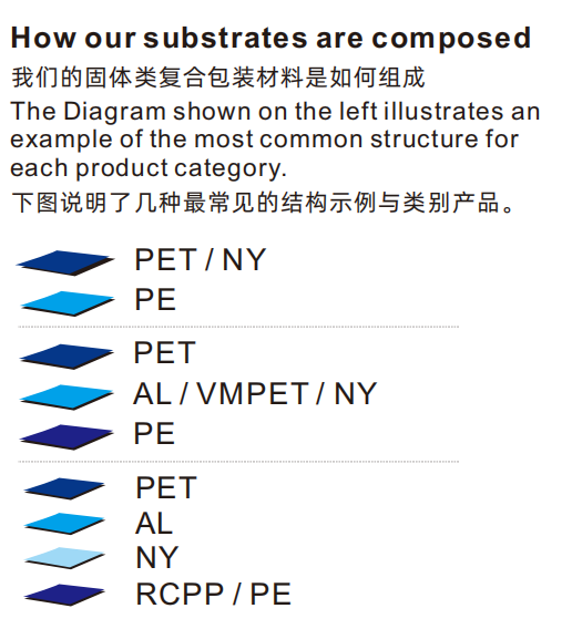 液体类